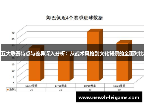 五大联赛特点与差异深入分析：从战术风格到文化背景的全面对比