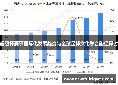 超级杯赛事国际化发展趋势与全球足球文化融合路径探讨