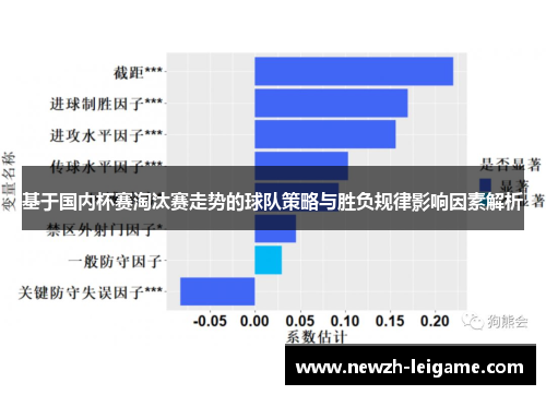 基于国内杯赛淘汰赛走势的球队策略与胜负规律影响因素解析 基于国内杯赛淘汰赛走势的球队策略与胜负规律影响因素解析