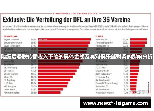 降级后曼联转播收入下降的具体金额及其对俱乐部财务的影响分析