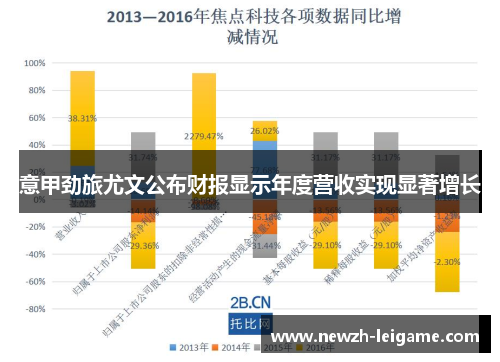 意甲劲旅尤文公布财报显示年度营收实现显著增长 意甲劲旅尤文公布财报显示年度营收实现显著增长