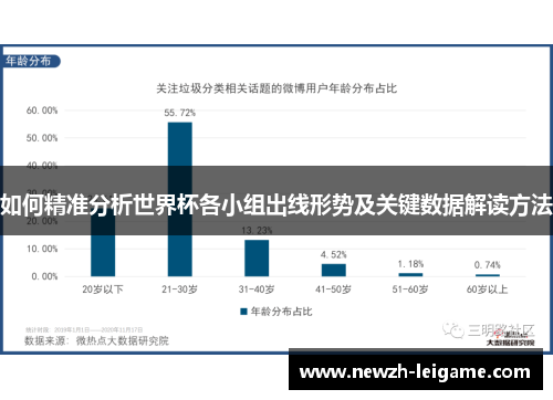 如何精准分析世界杯各小组出线形势及关键数据解读方法 如何精准分析世界杯各小组出线形势及关键数据解读方法