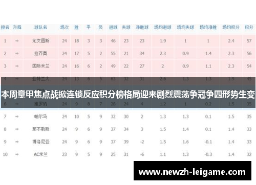 本周意甲焦点战掀连锁反应积分榜格局迎来剧烈震荡争冠争四形势生变 本周意甲焦点战掀连锁反应积分榜格局迎来剧烈震荡争冠争四形势生变