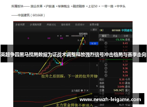 英超争四黑马搅局数据为证战术调整释放强烈信号冲击格局与赛季走向 英超争四黑马搅局数据为证战术调整释放强烈信号冲击格局与赛季走向